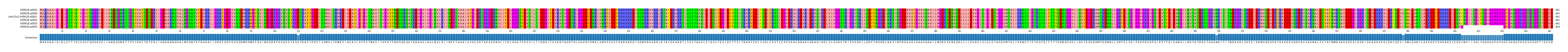Multiple Alignments (by translate haplotype similarity)