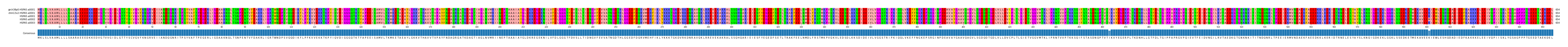 Multiple Alignments (by translate haplotype frequency)