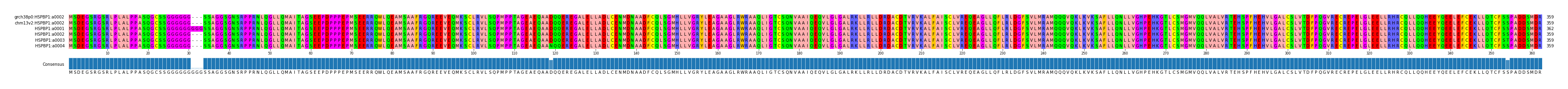 Multiple Alignments (by translate haplotype frequency)