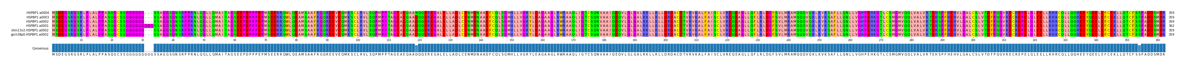 Multiple Alignments (by translate haplotype similarity)