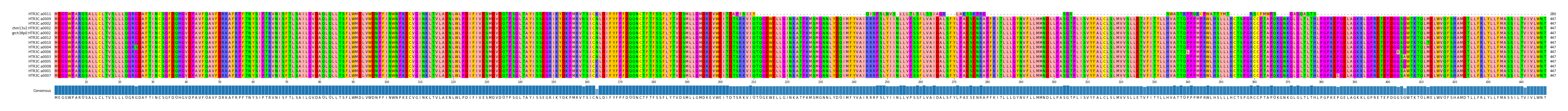Multiple Alignments (by translate haplotype similarity)