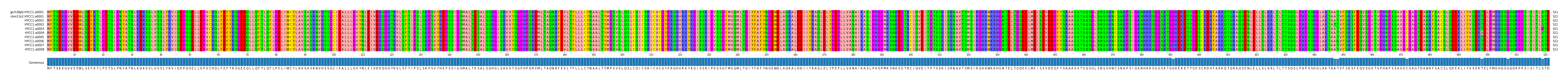 Multiple Alignments (by translate haplotype frequency)