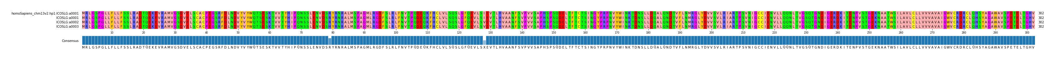 Multiple Alignments (by translate haplotype frequency)