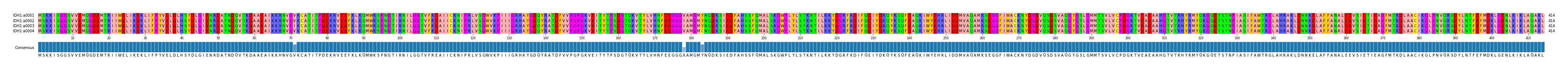 Multiple Alignments (by translate haplotype frequency)