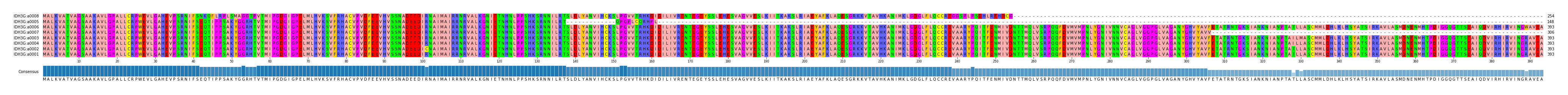 Multiple Alignments (by translate haplotype similarity)