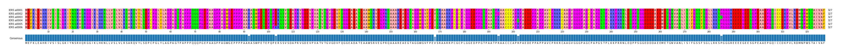 Multiple Alignments (by translate haplotype frequency)