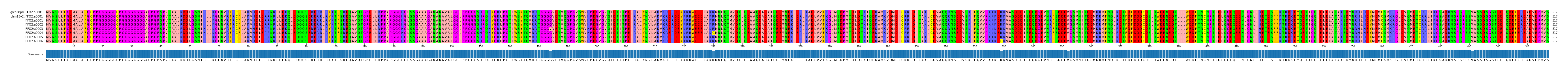 Multiple Alignments (by translate haplotype frequency)