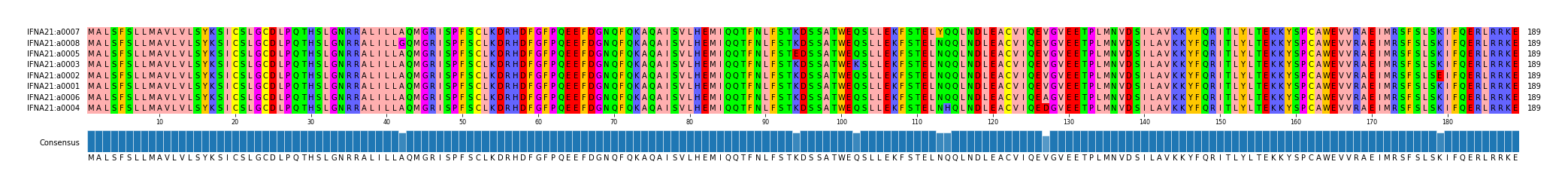Multiple Alignments (by translate haplotype similarity)