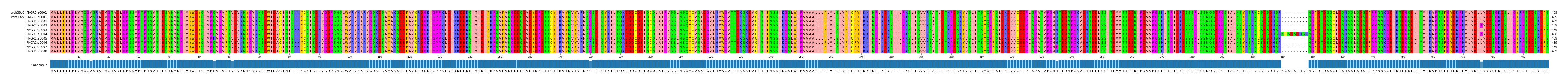 Multiple Alignments (by translate haplotype frequency)