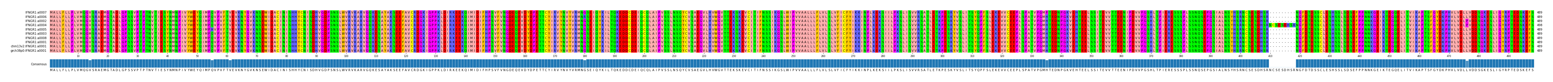 Multiple Alignments (by translate haplotype similarity)