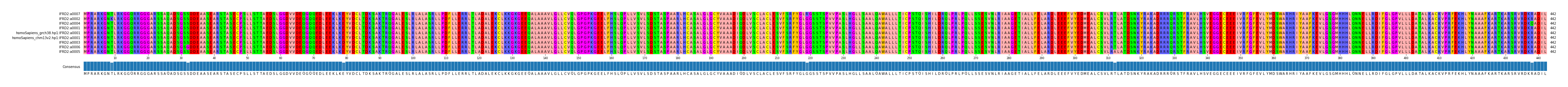 LD (by translate haplotype similarity)