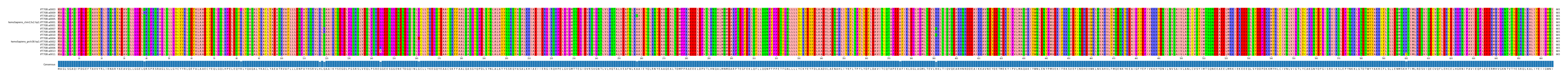 LD (by translate haplotype similarity)