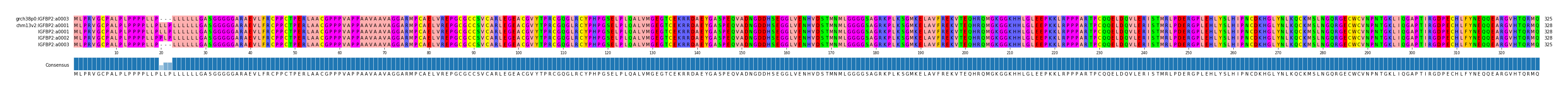 Multiple Alignments (by translate haplotype frequency)