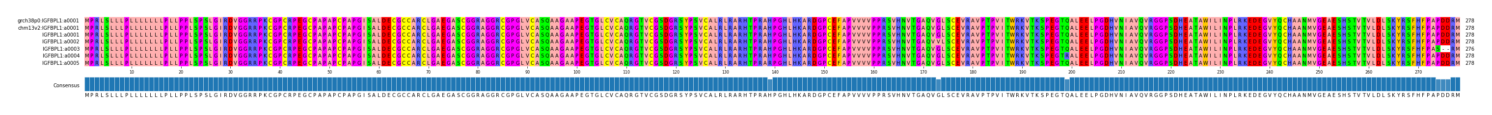 Multiple Alignments (by translate haplotype frequency)