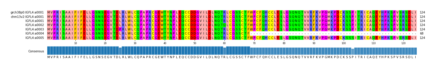 Multiple Alignments (by translate haplotype frequency)