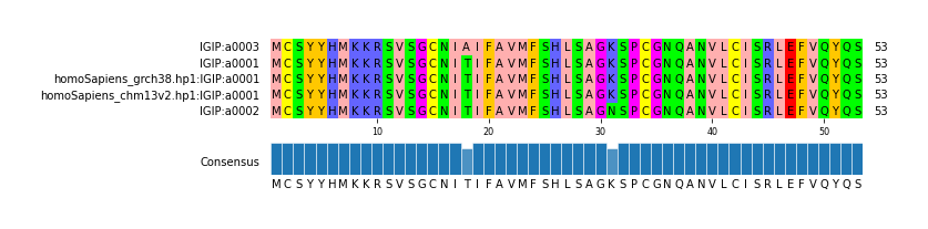 LD (by translate haplotype similarity)