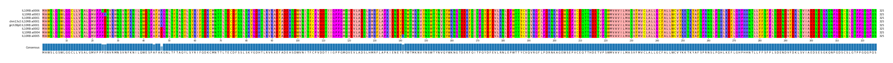 Multiple Alignments (by translate haplotype similarity)