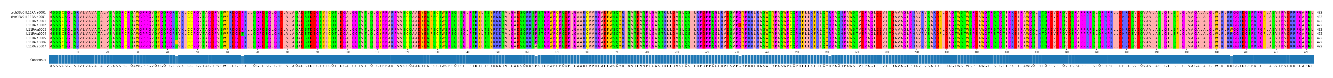 Multiple Alignments (by translate haplotype frequency)