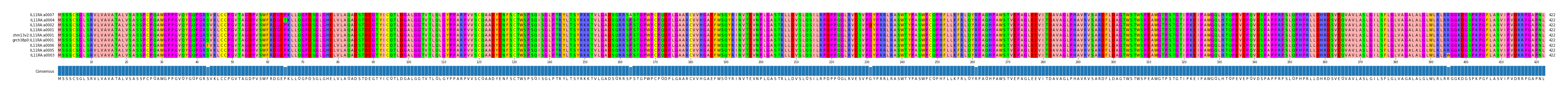 Multiple Alignments (by translate haplotype similarity)