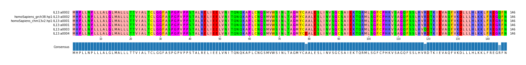 LD (by translate haplotype similarity)