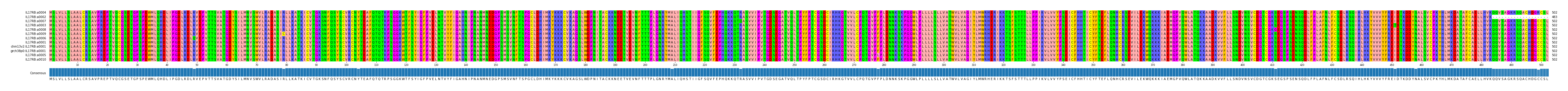 Multiple Alignments (by translate haplotype similarity)