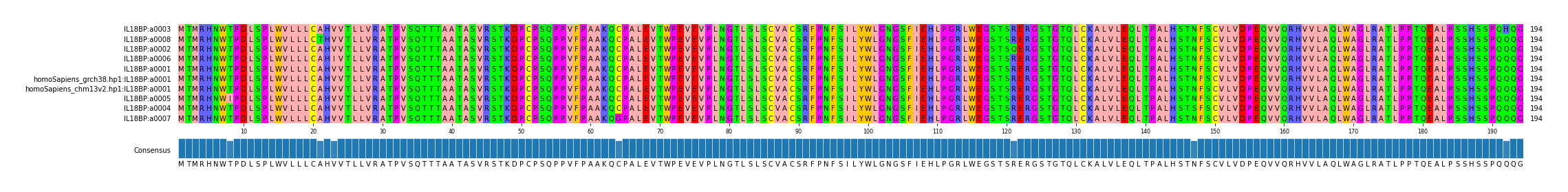 LD (by translate haplotype similarity)