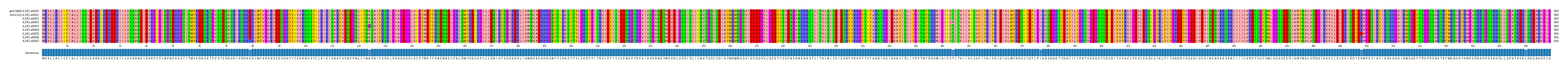 Multiple Alignments (by translate haplotype frequency)