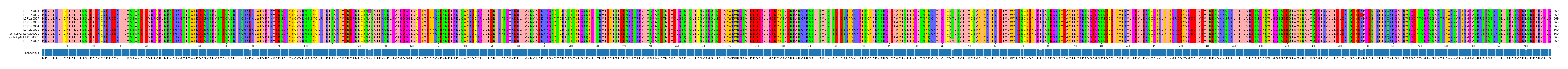 Multiple Alignments (by translate haplotype similarity)