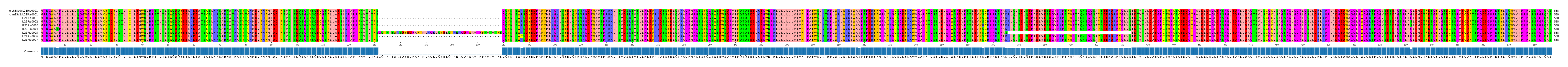 Multiple Alignments (by translate haplotype frequency)