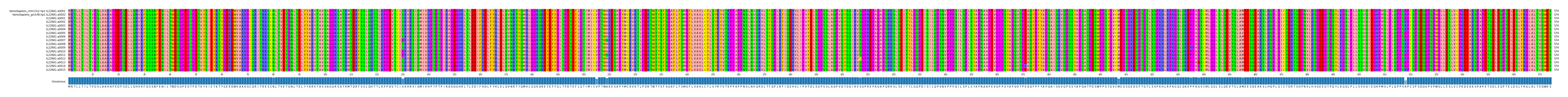 Multiple Alignments (by translate haplotype frequency)