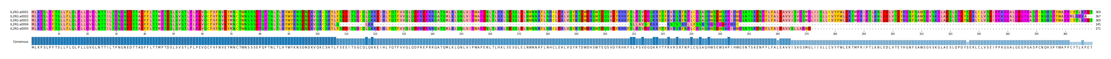 Multiple Alignments (by translate haplotype frequency)