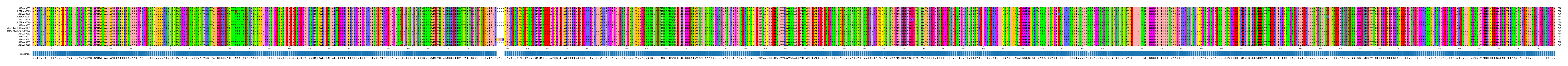 Multiple Alignments (by translate haplotype similarity)