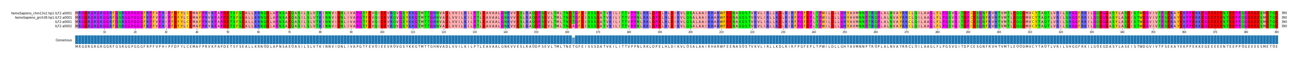 Multiple Alignments (by translate haplotype similarity)