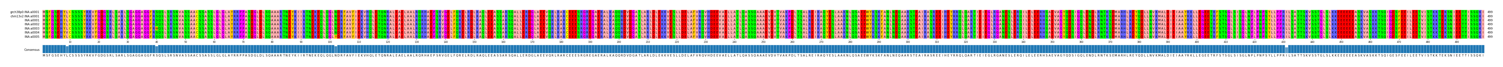 Multiple Alignments (by translate haplotype frequency)