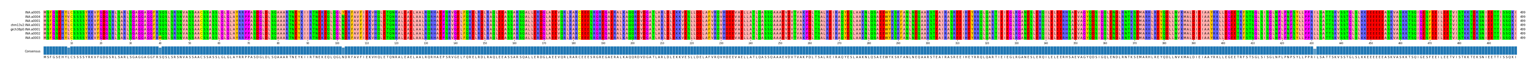 Multiple Alignments (by translate haplotype similarity)