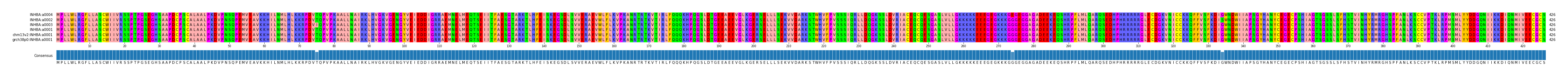Multiple Alignments (by translate haplotype similarity)