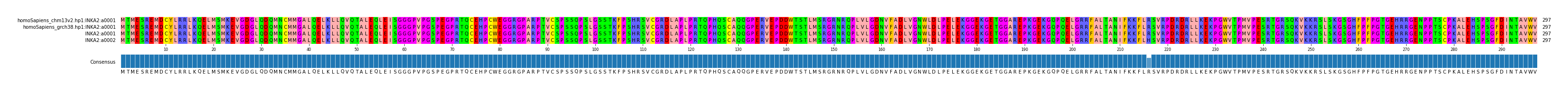 Multiple Alignments (by translate haplotype similarity)