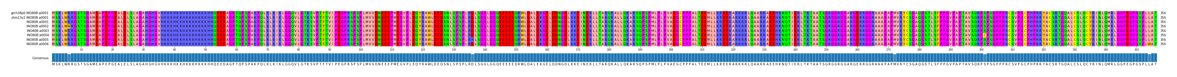 Multiple Alignments (by translate haplotype frequency)
