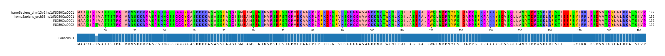 Multiple Alignments (by translate haplotype frequency)