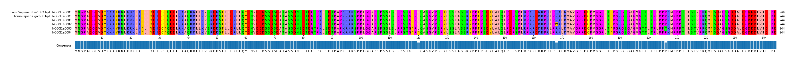 Multiple Alignments (by translate haplotype frequency)