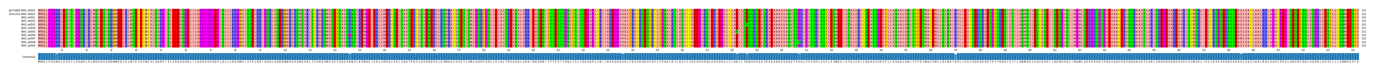 Multiple Alignments (by translate haplotype frequency)