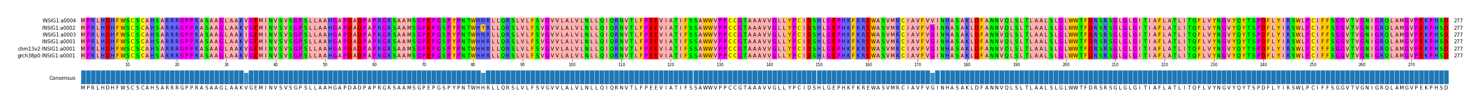 Multiple Alignments (by translate haplotype similarity)