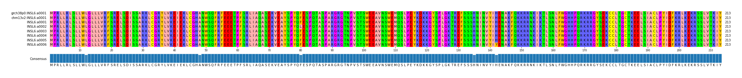 Multiple Alignments (by translate haplotype frequency)