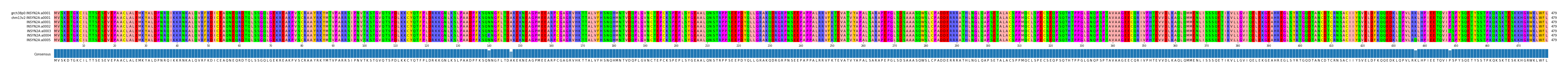 Multiple Alignments (by translate haplotype frequency)
