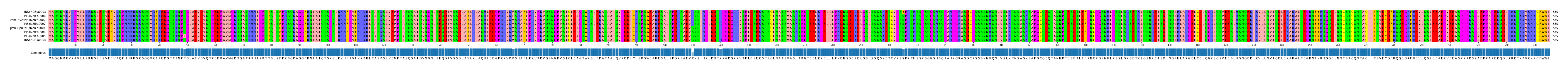 Multiple Alignments (by translate haplotype similarity)