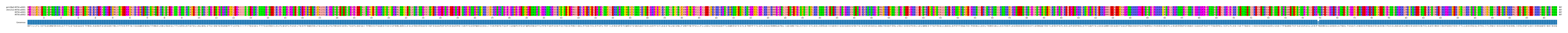 Multiple Alignments (by translate haplotype similarity)