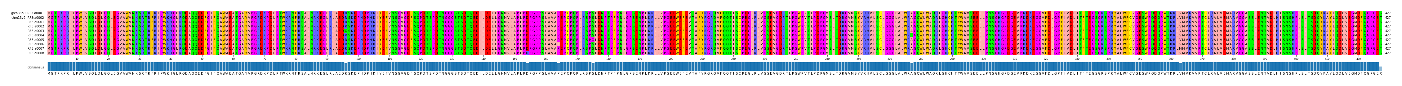 Multiple Alignments (by translate haplotype frequency)