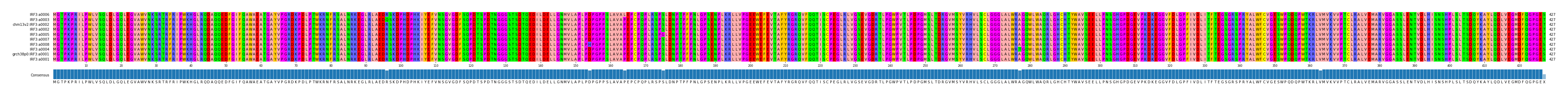 Multiple Alignments (by translate haplotype similarity)