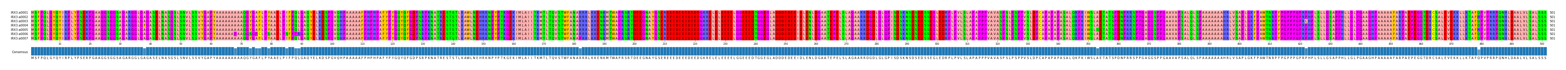 Multiple Alignments (by translate haplotype frequency)