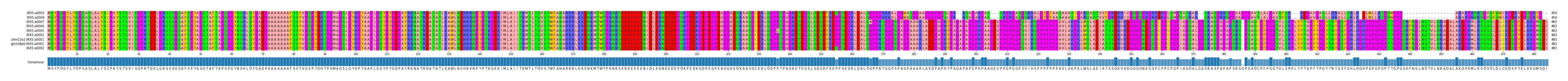Multiple Alignments (by translate haplotype similarity)